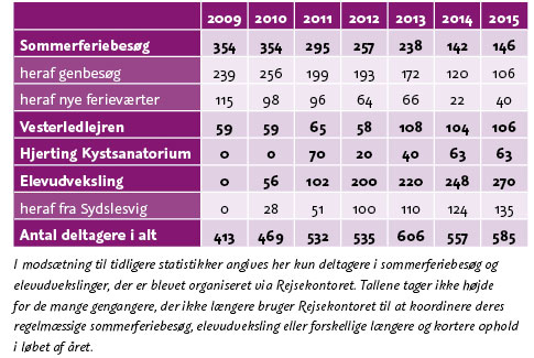 Statistik 2015